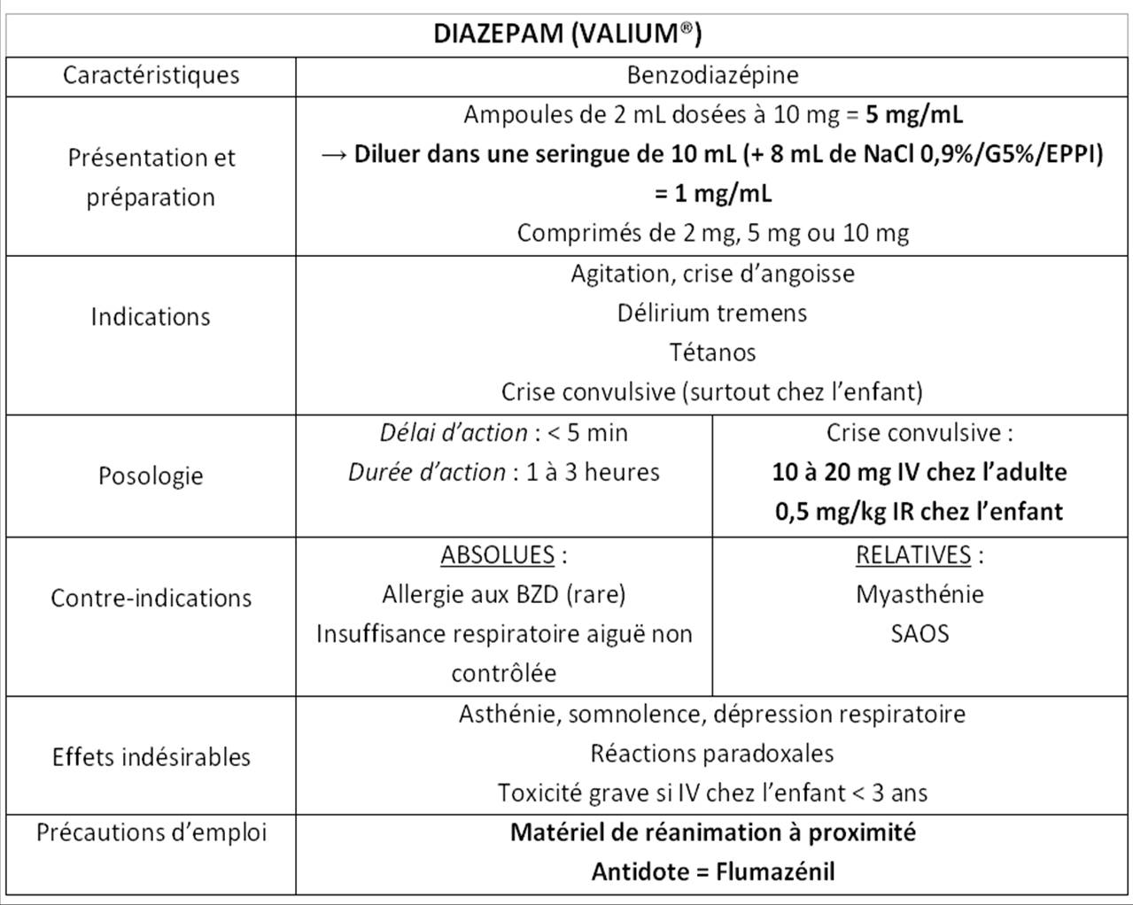 Valium 5mg online