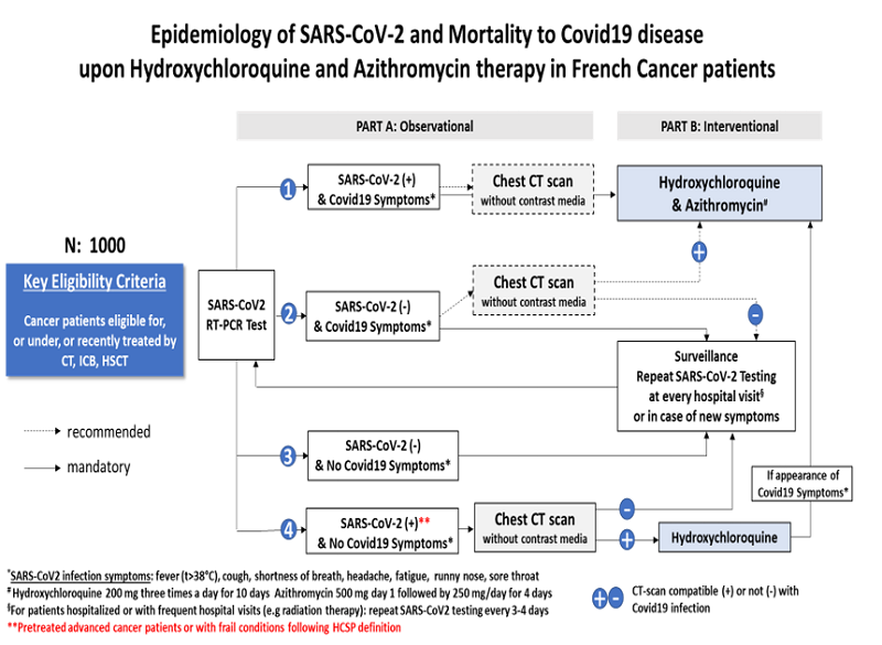 Acheter du azithromycin en ligne