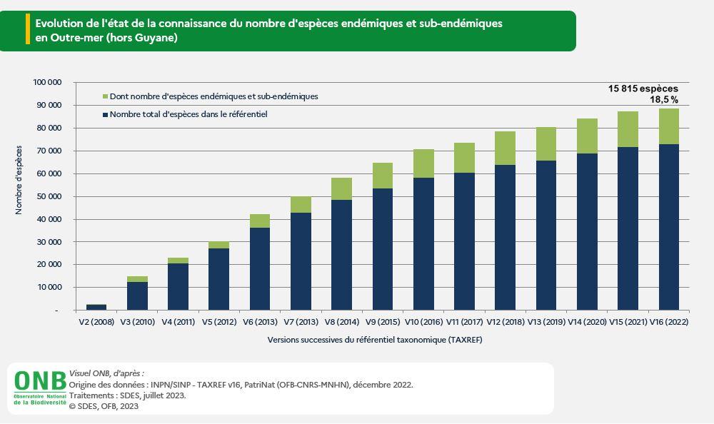 Coût du metformin