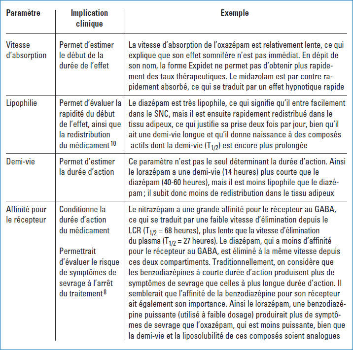 Clonazépam acheter