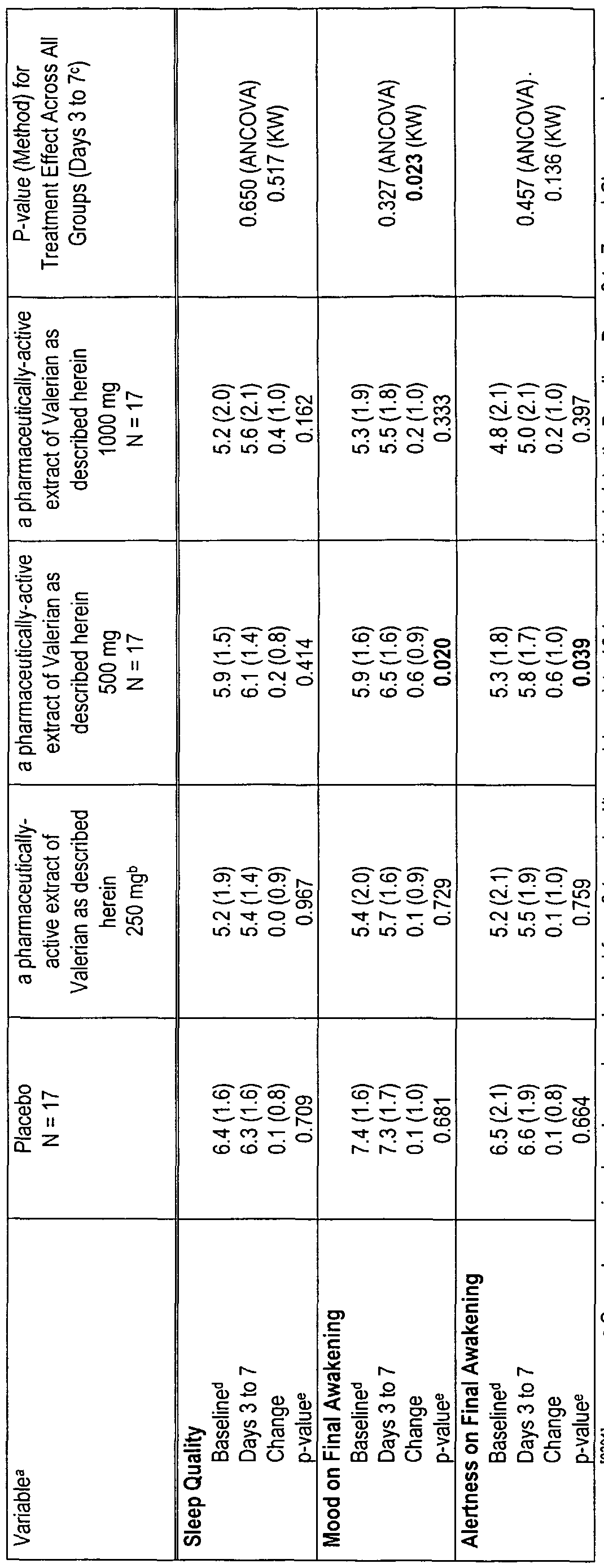 Zaleplon 20mg