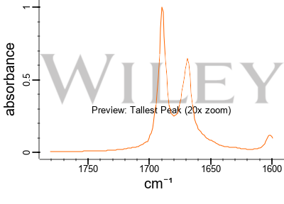 Finasteride online