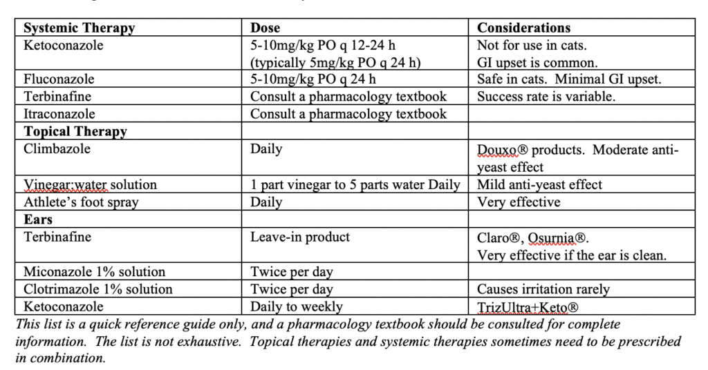 Fluconazole Prix Tunis