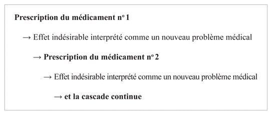 Furosemide 20 mg sans ordonnance