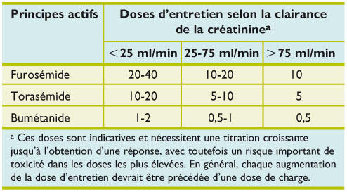 Furosemide online