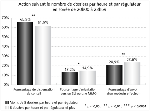 Furosémide pas cher