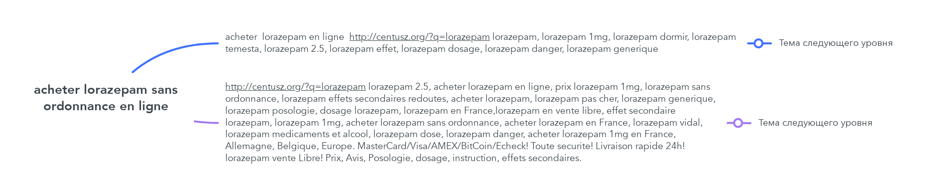 Generique lorazepam