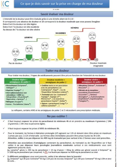 Generique tramadol paracetamol