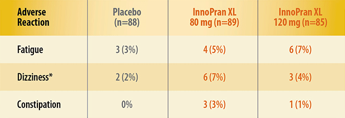 Innopran xl 10mg