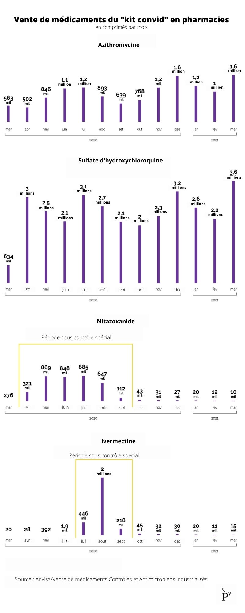 Ivermectine achat en ligne