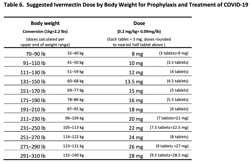 Ivermectine arrow lab 3mg