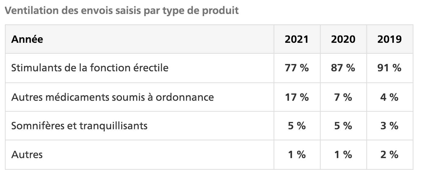 Ivermectine Vente En Ligne