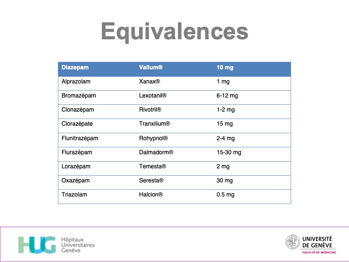 Klonopin 1mg Online