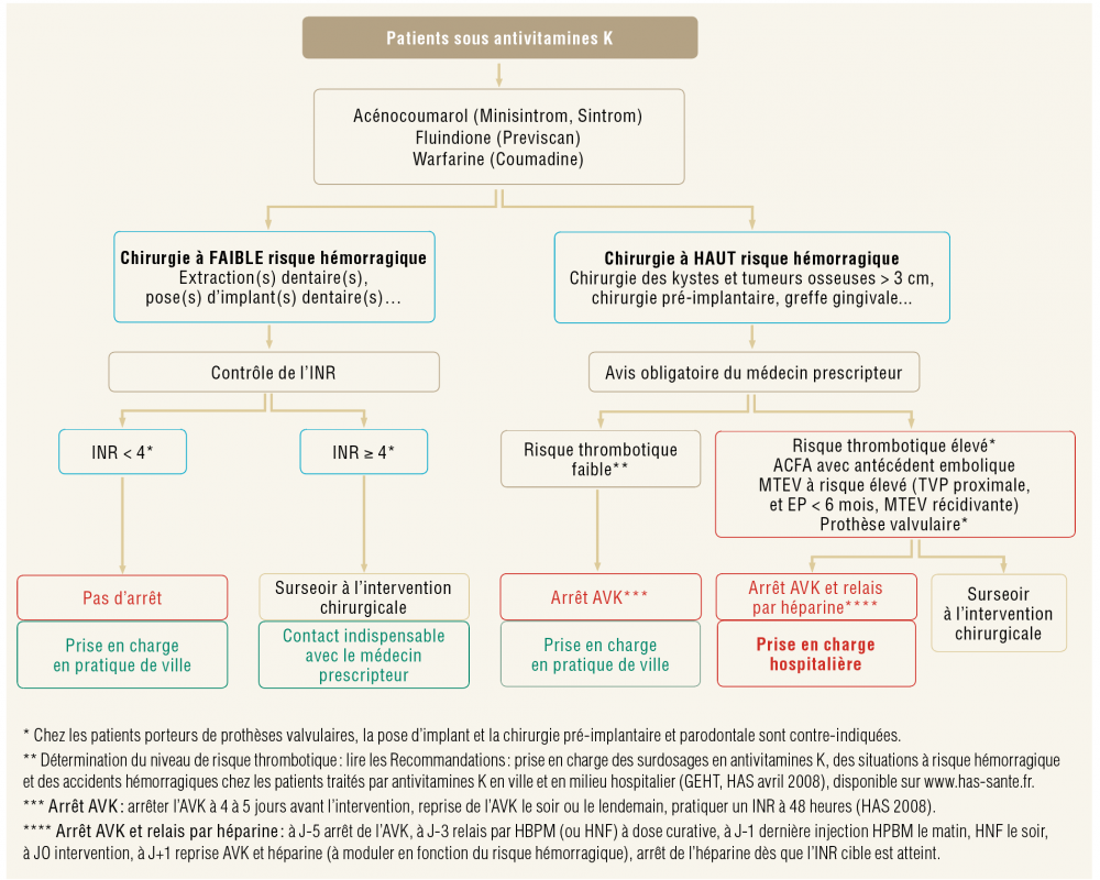 Lamoxicilline sans ordonnance