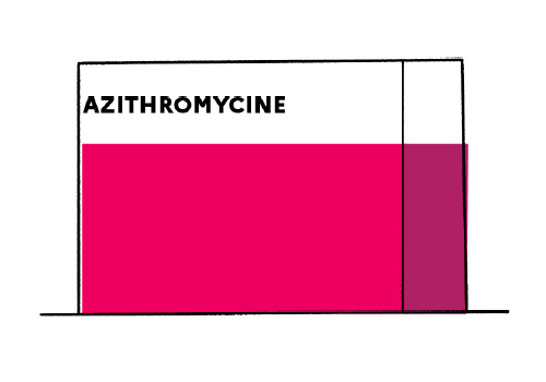 Le prix du médicament zithromax