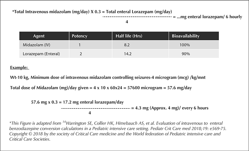 Lorazepam acheter