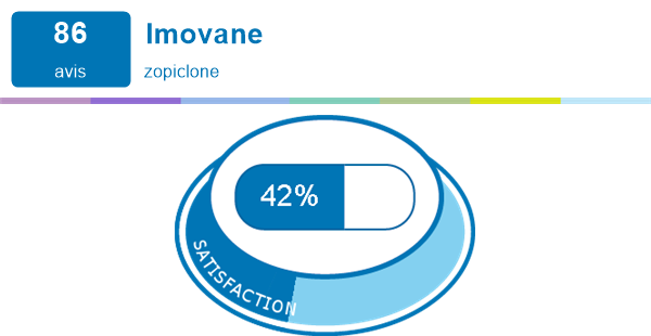 Médicament générique imovane