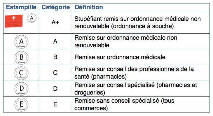 medicament sans ordonnance tramadol