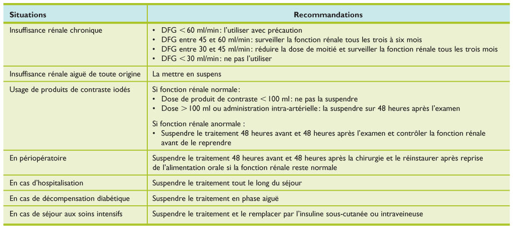 Metformine nom générique