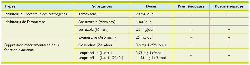 Nolvadex 20mg