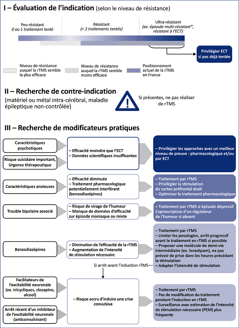 où acheter du lorazepam