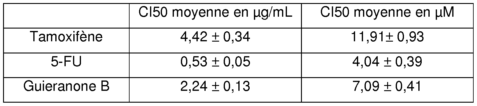 ordre tamoxifène