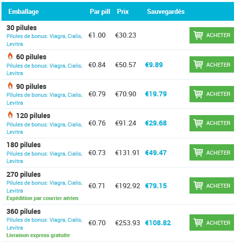 orlistat sans ordonnance france