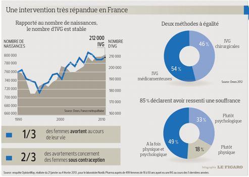 Ou acheter cytotec en france