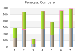 Penegra 120mg online