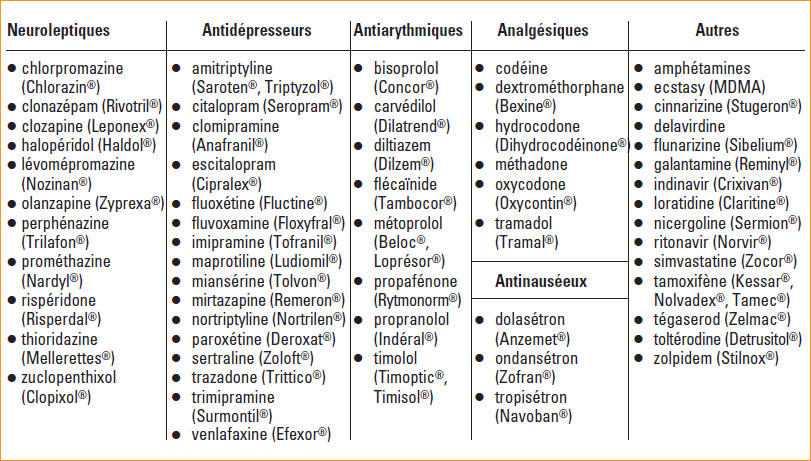 pilule sertraline 25 mg