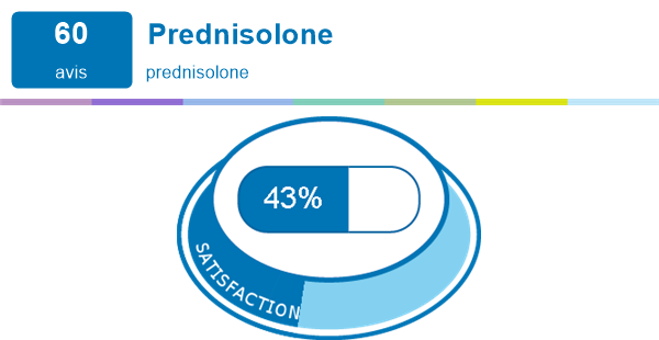 Prednisolone 20 mg pour la toux