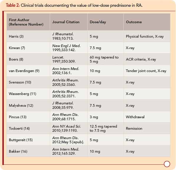 Prednisolone 5mg france