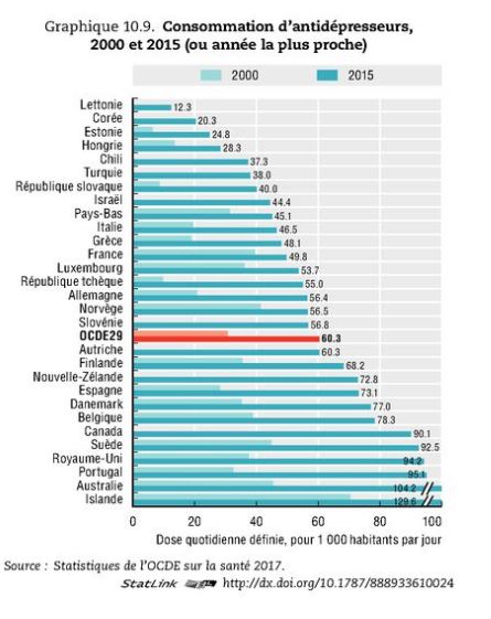 Prix du xanax en france