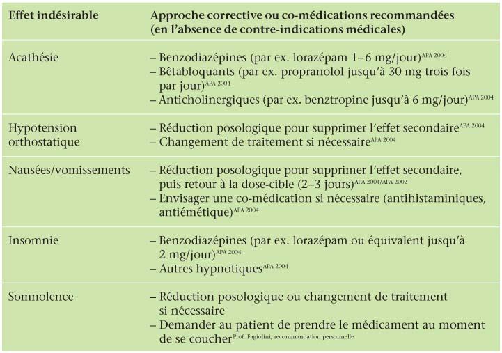 Prix pour lorazépam