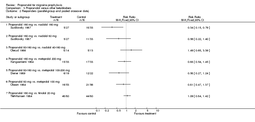 Propranolol 40 mg mrp