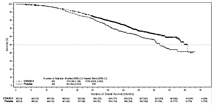 Propranolol 80mg Emc