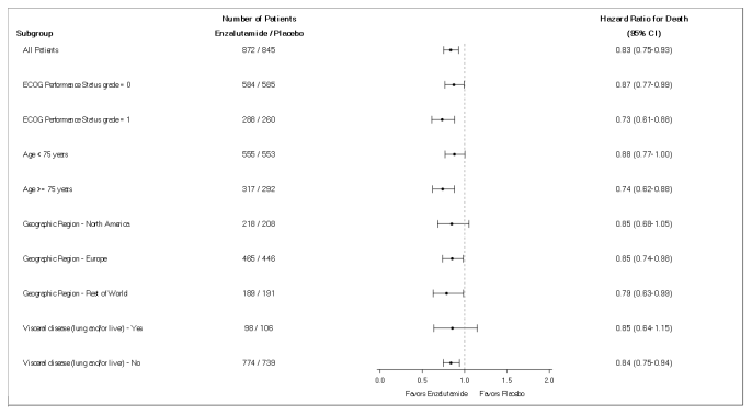 Propranolol 80mg emc