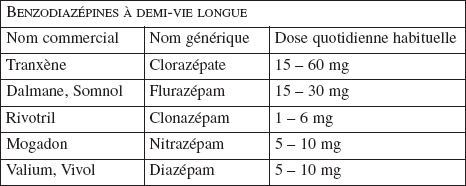 Rivotril nom générique