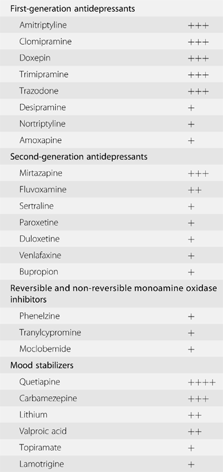 sertraline 100mg avis