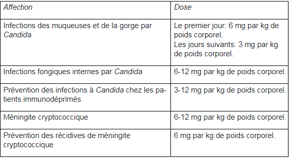 Sildenafil teva 200 mg