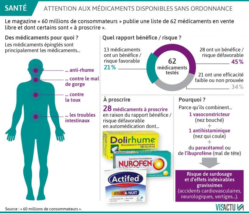 sonata sans ordonnance