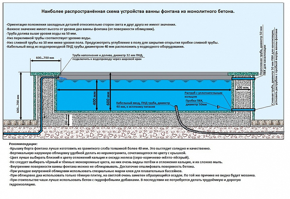 Tadora pilule