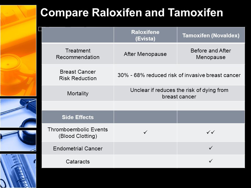 Tamoxifen online