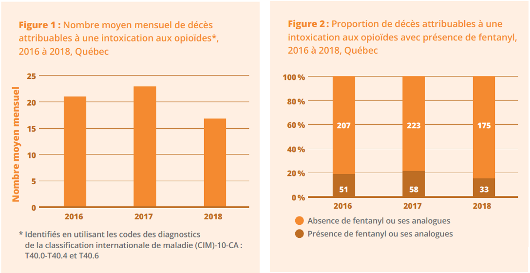 Tapentadol en ligne