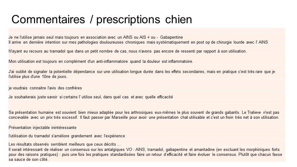 Tramadol Chien Prix