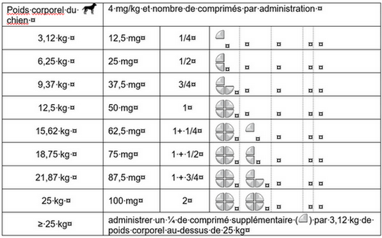 Ultram 50 mg pour chien