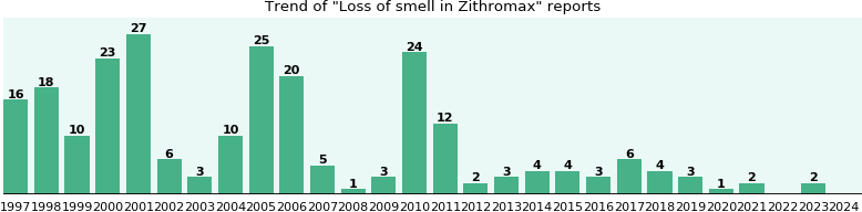 Vermox pharmacie online