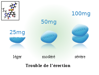 Viagra Pilule Blanche