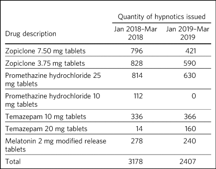 Zopiclone 3.75mg online